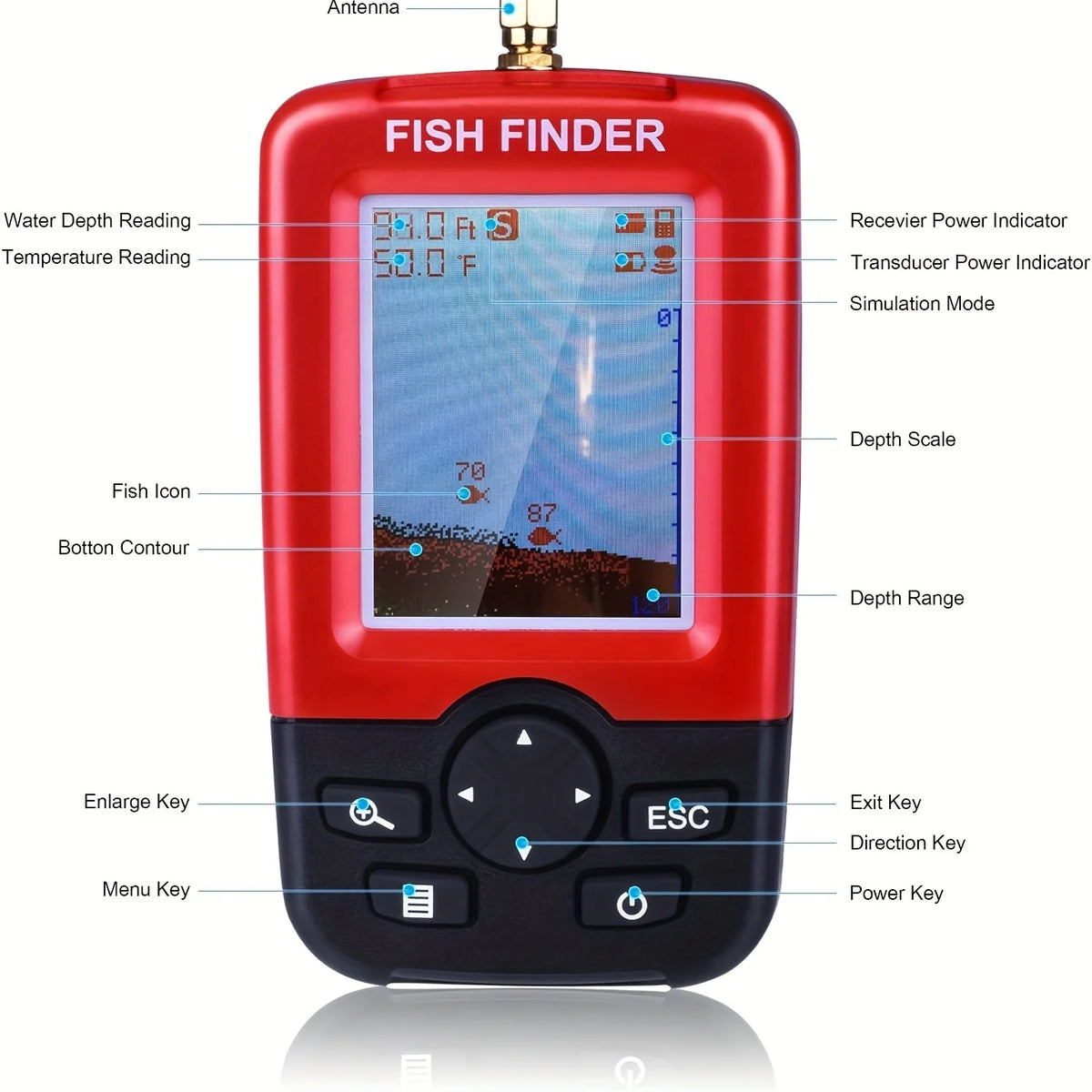 Sonar De Pêche USB Détecteur De Poisson Rouge — illustration 2 Image