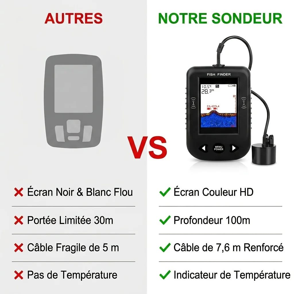 Sondeur De Pêche Portable Étanche Sans Batterie — illustration 3 Image